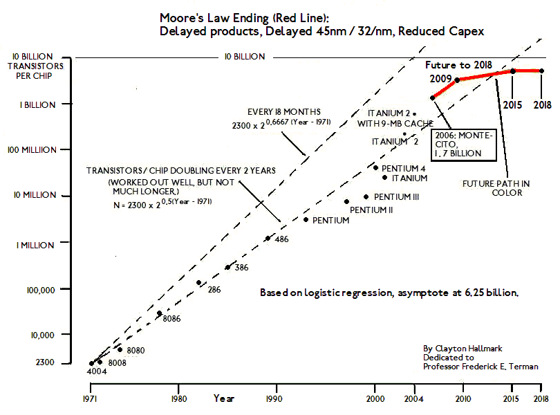 moore_law_end